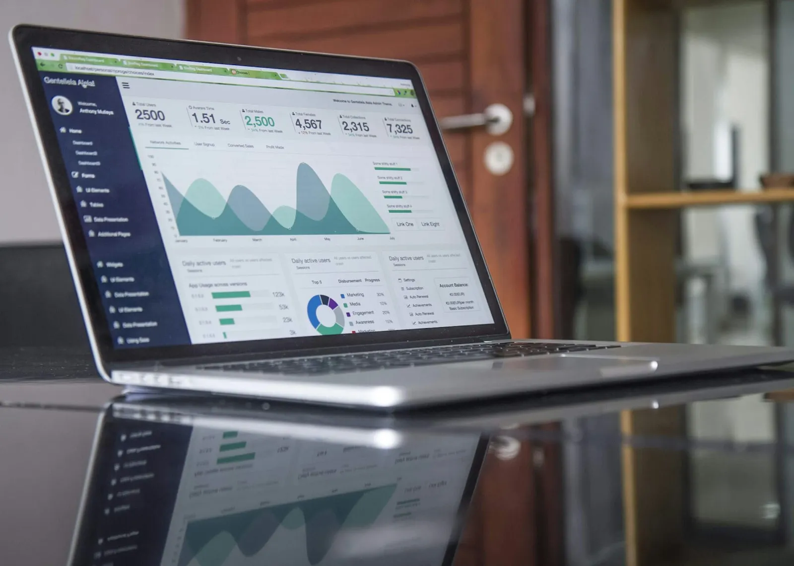 Laptop showing a dashboard with charts